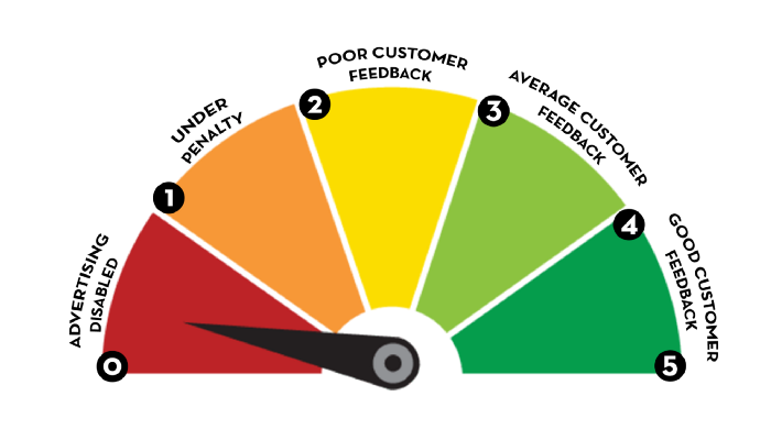 Feedback Scoring System